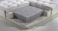 Матрас какой жесткости выбрать? Рассматриваем варианты