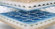 Какой пружинный матрас лучше выбрать? 