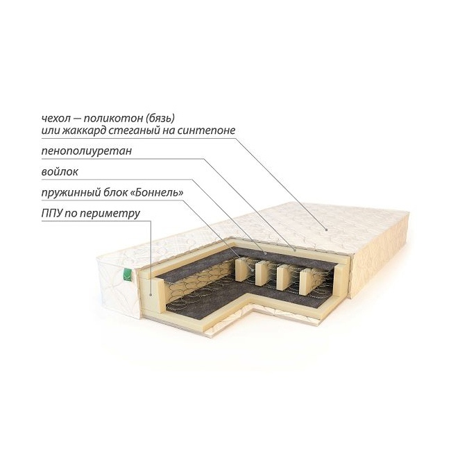 Матрасы
